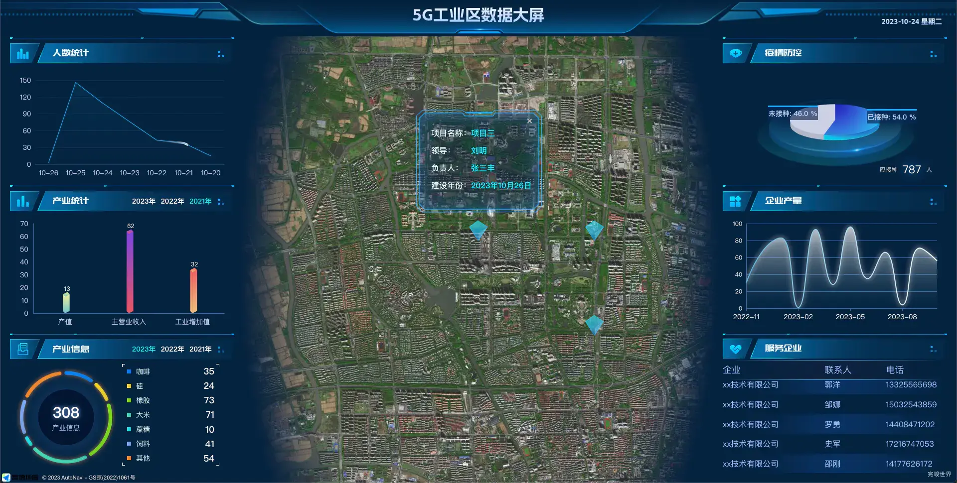 vue3 数据可视化大屏 5G工业区数据大屏
